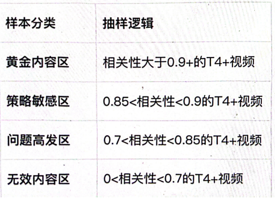 C同学相关性评测截图