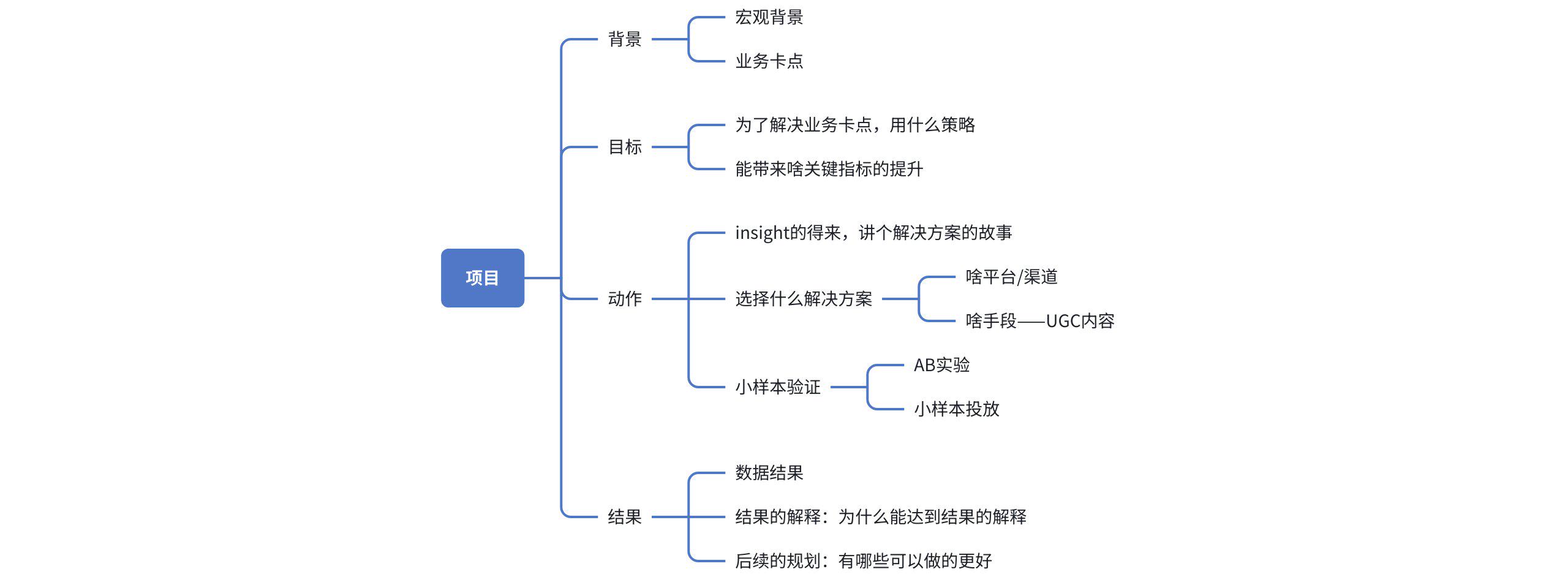 E同学课堂记录截图