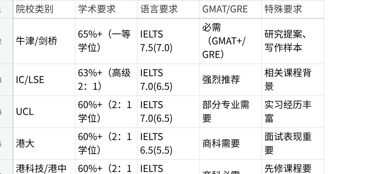 院校申请要求概览截图